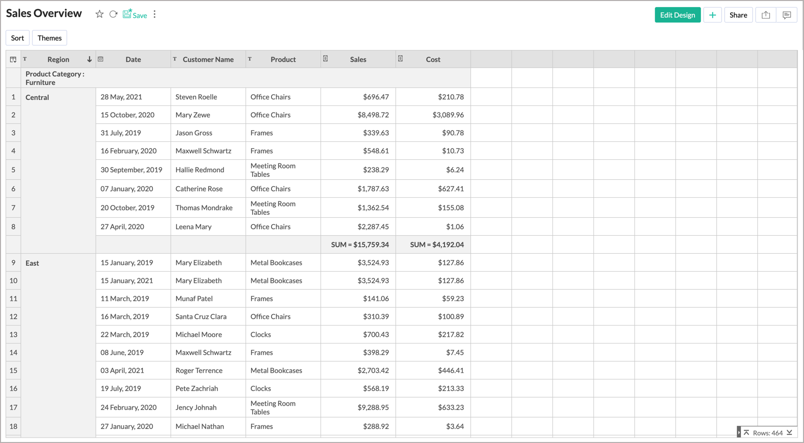 Creating A Tabular View L Zoho Analytics Help