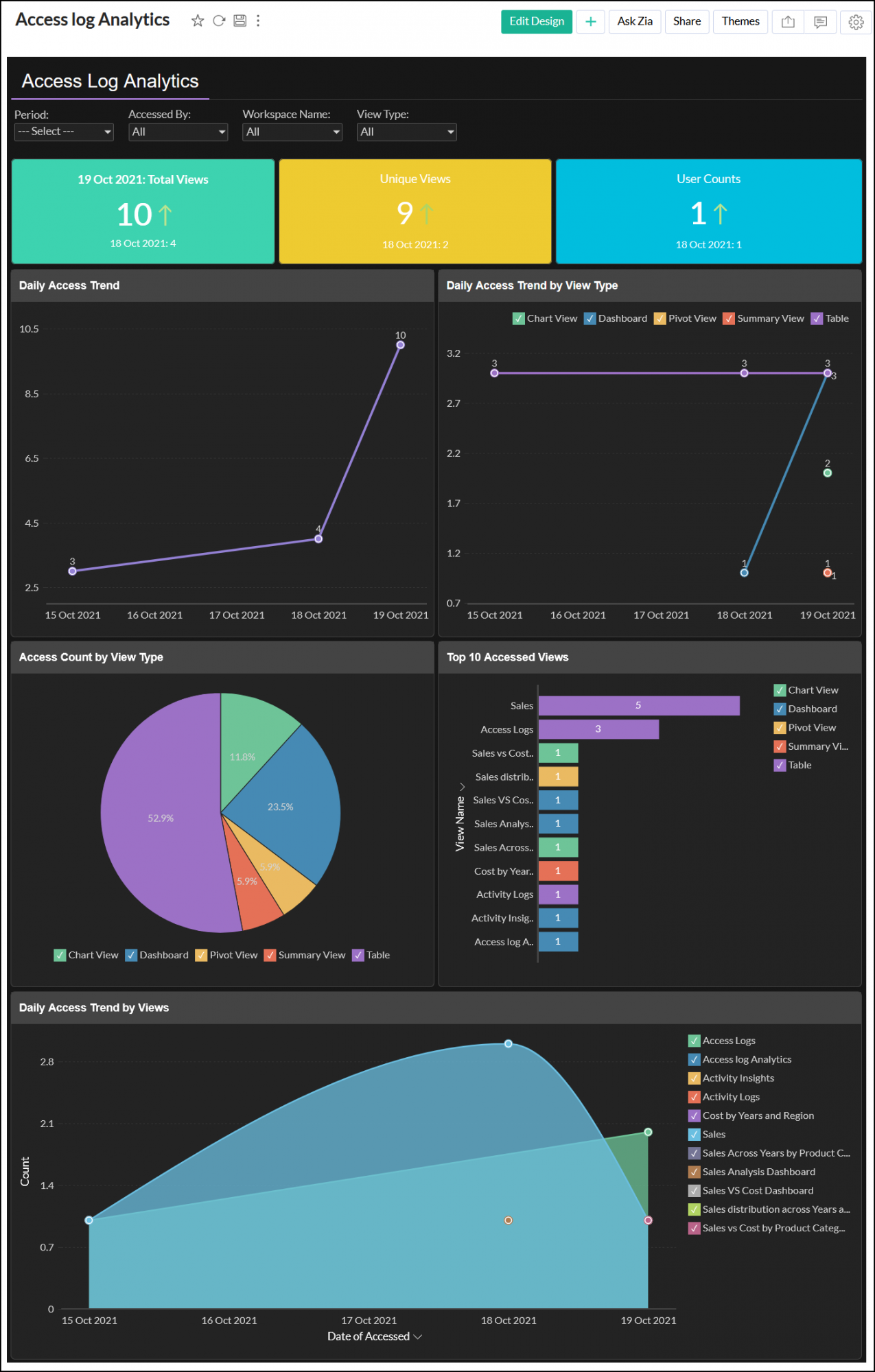 Audit Logs Analytics Plus