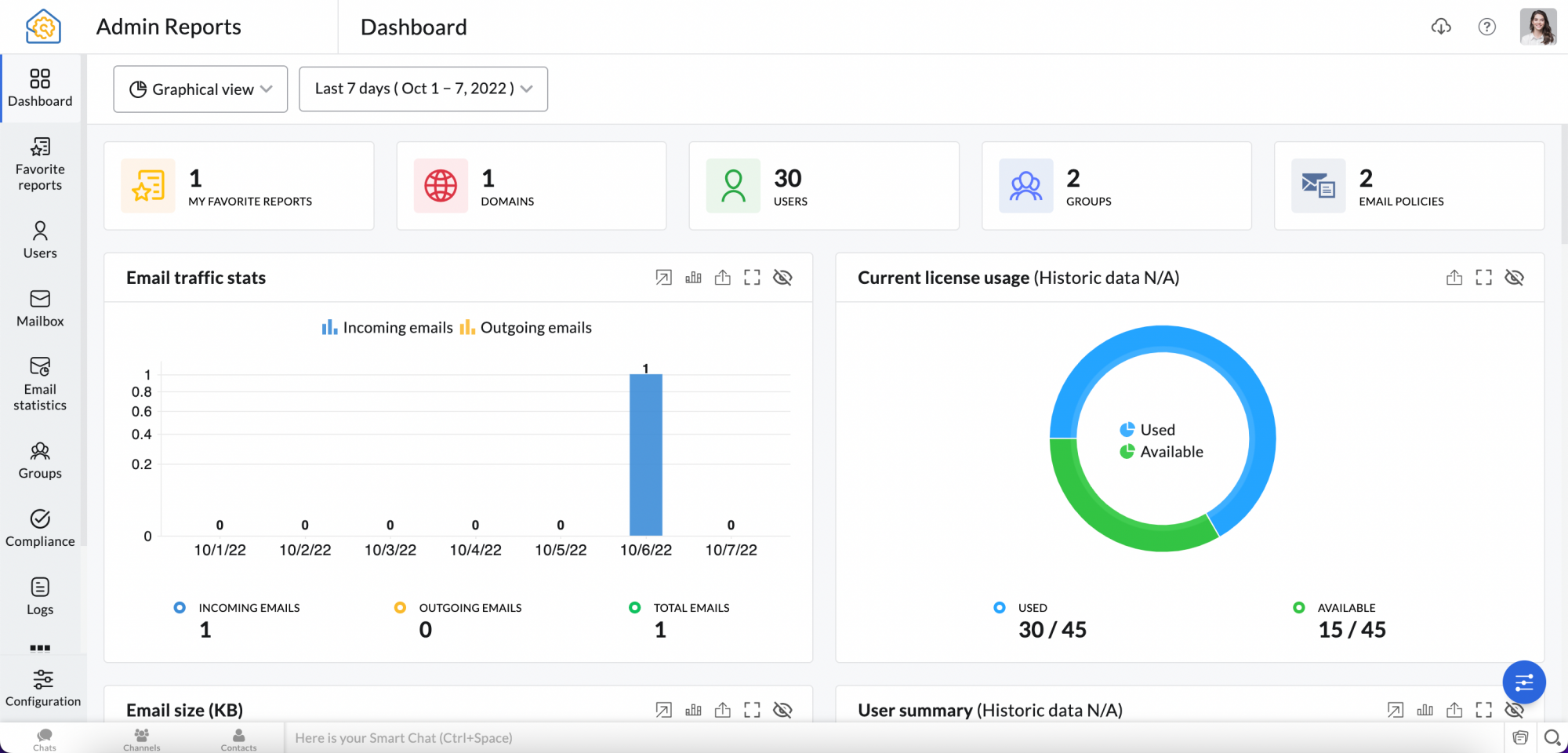 Mail Sending And Receiving Reports | Zoho Mail