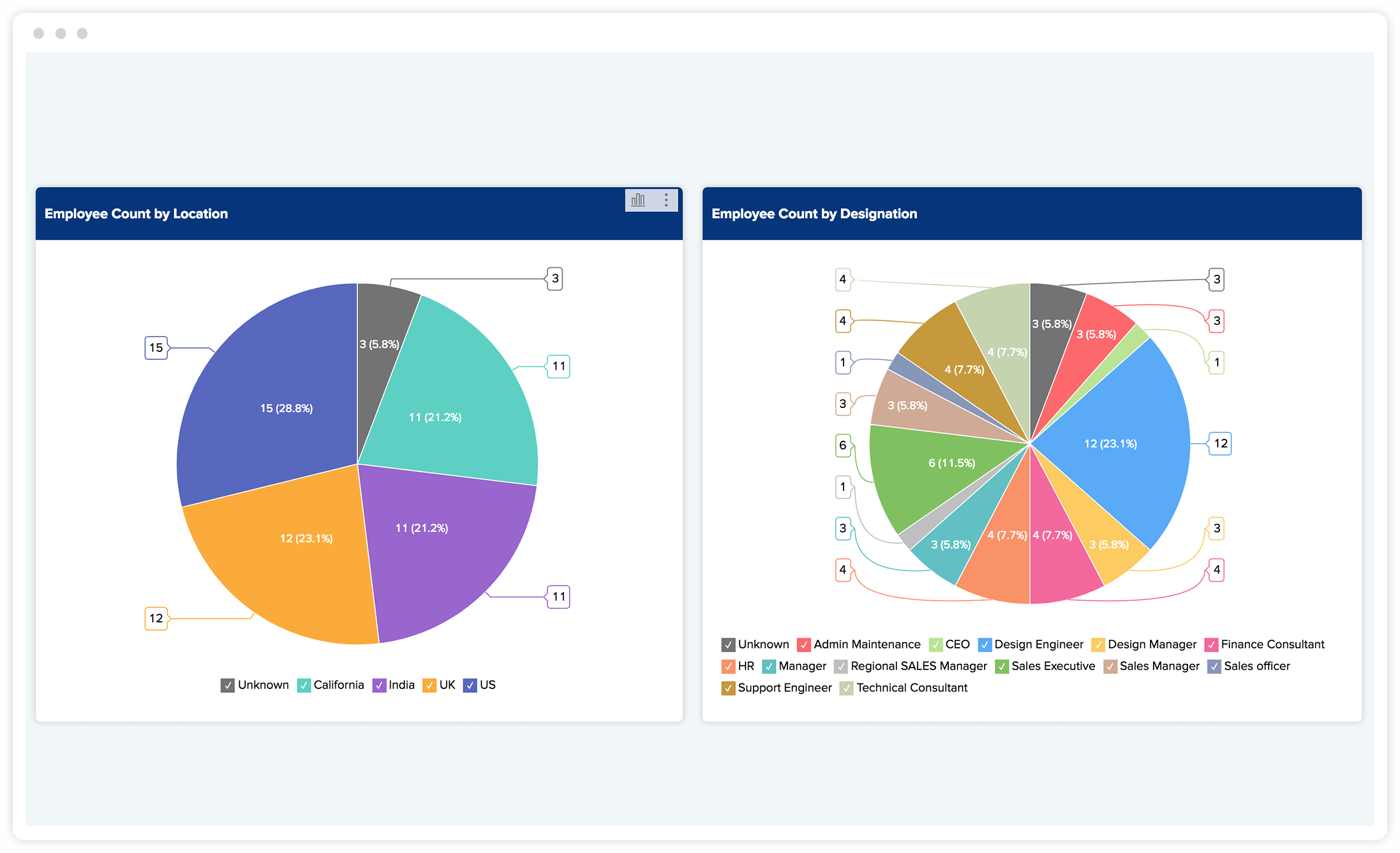 Employee count