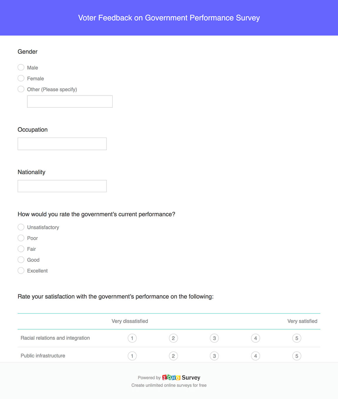 Voter Feedback Survey Template - Zoho Survey