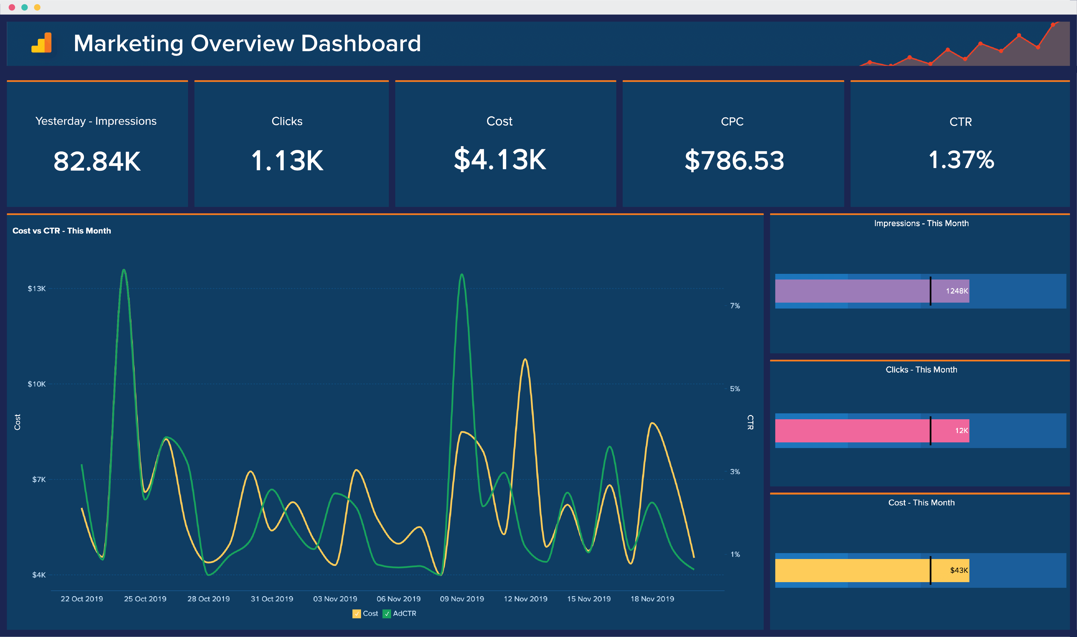 KPI report for marketing - Zoho Analytics