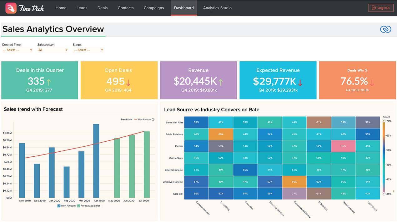 An example embedded analytics app's screenshot, powered by Zoho Analytics