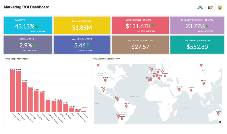 マーケティングのBIと分析 - Zoho Analytics