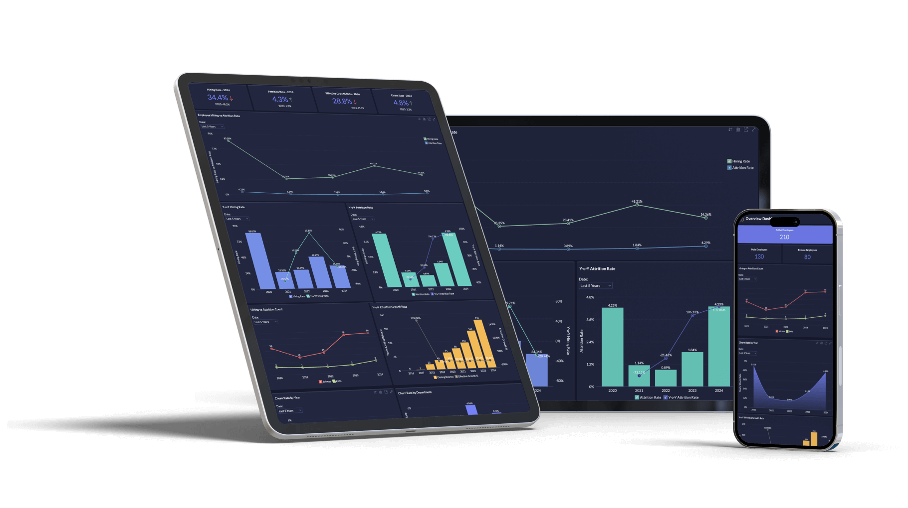 Analytics on the move