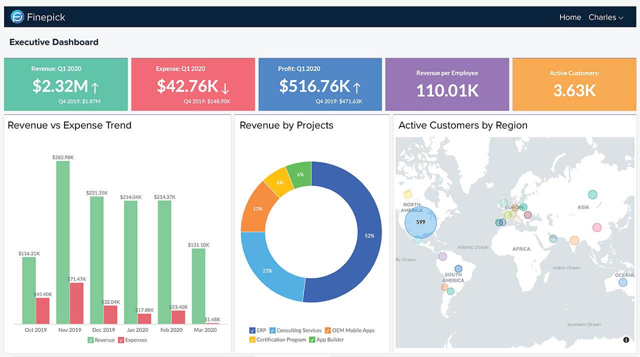 White Label Analytics White Label BI Software Zoho Analytics