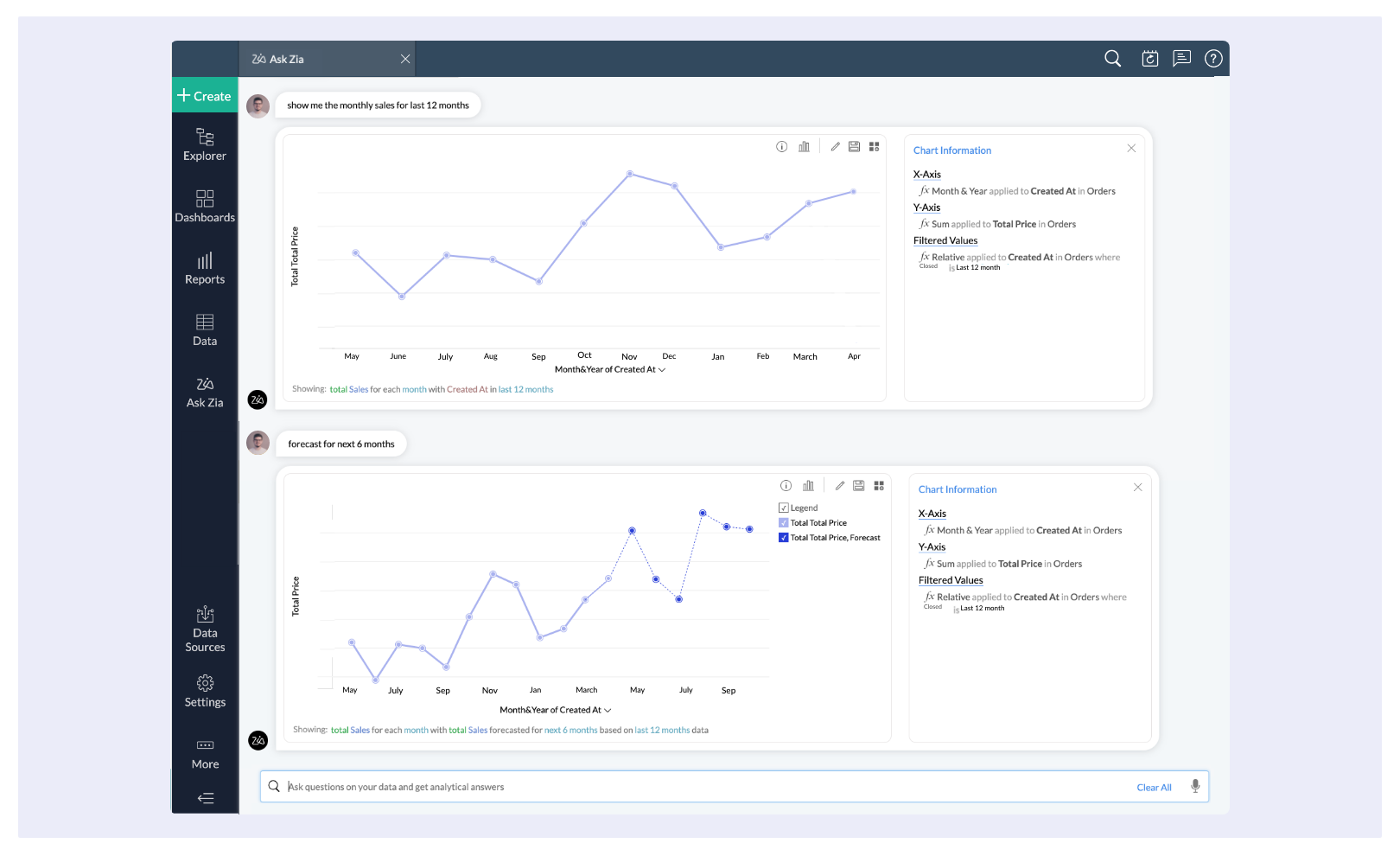 AI Powered Shopify Data Insights - Zoho Analytics