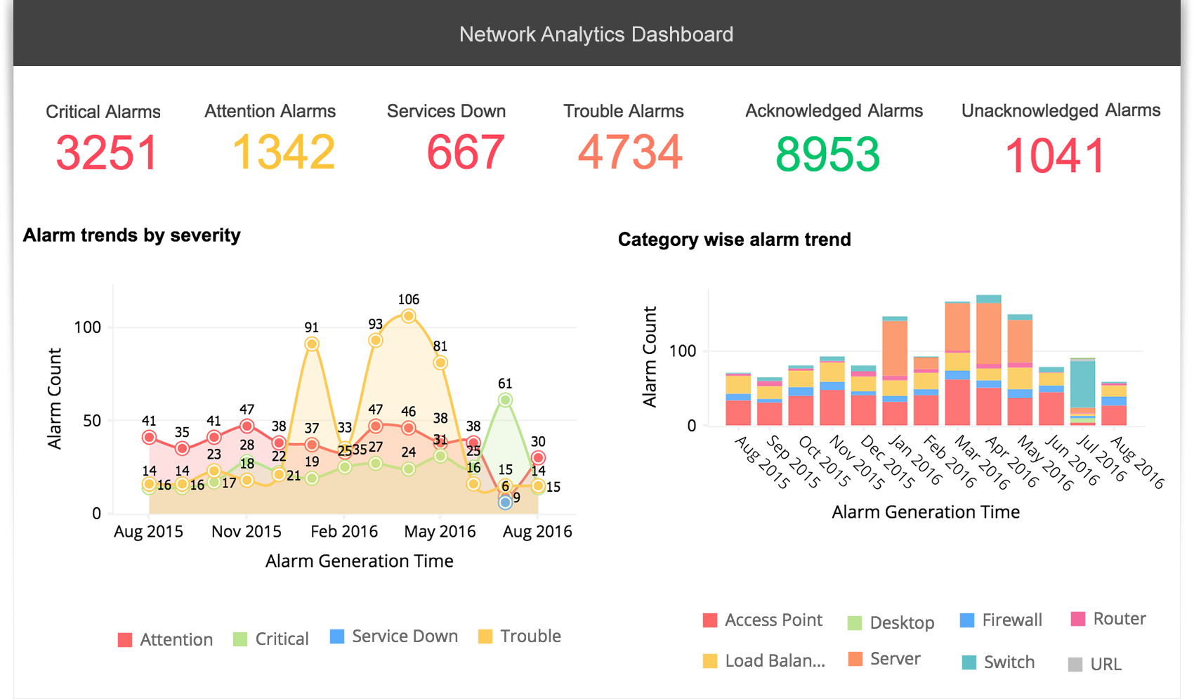 Ferramenta de análise de big data | Analise big data em detalhes – Zoho ...