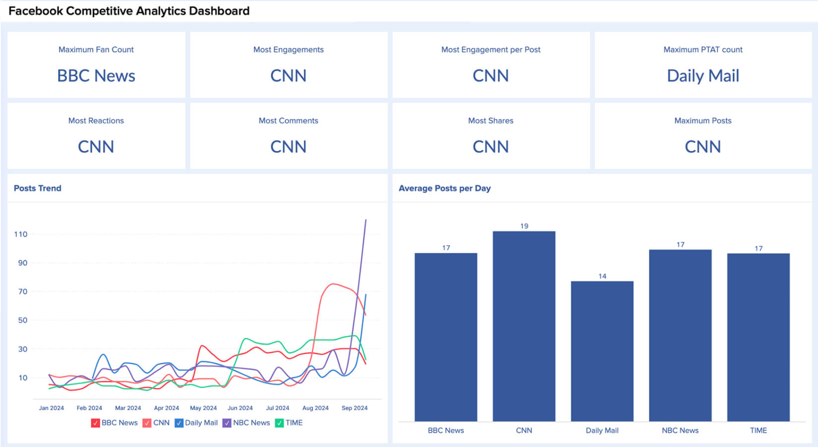 เครื่องมือวิเคราะห์ Facebook สำหรับการวิเคราะห์คู่แข่ง