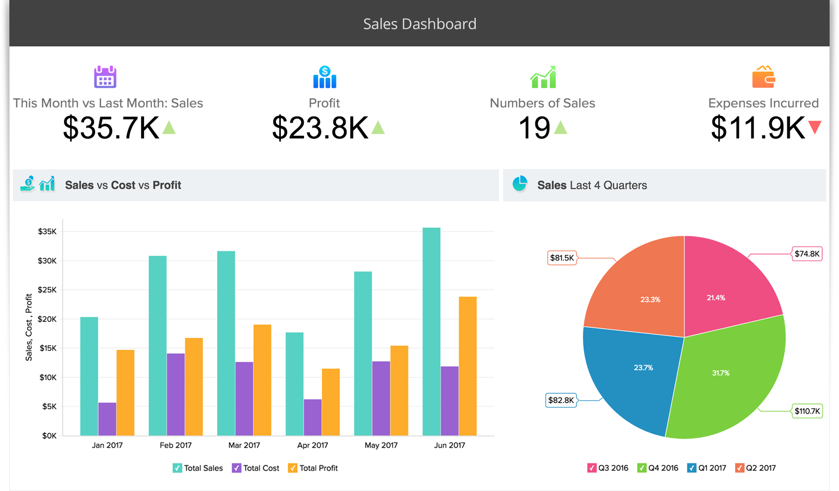 ZohoCreator Get Data View