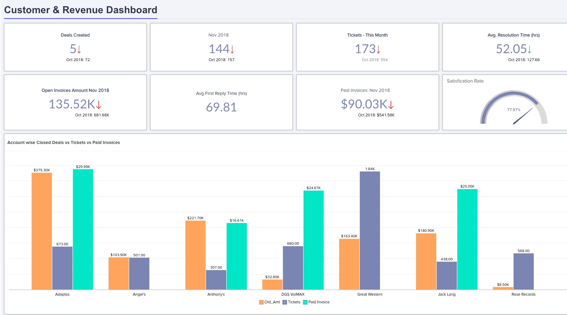 Создать analytics