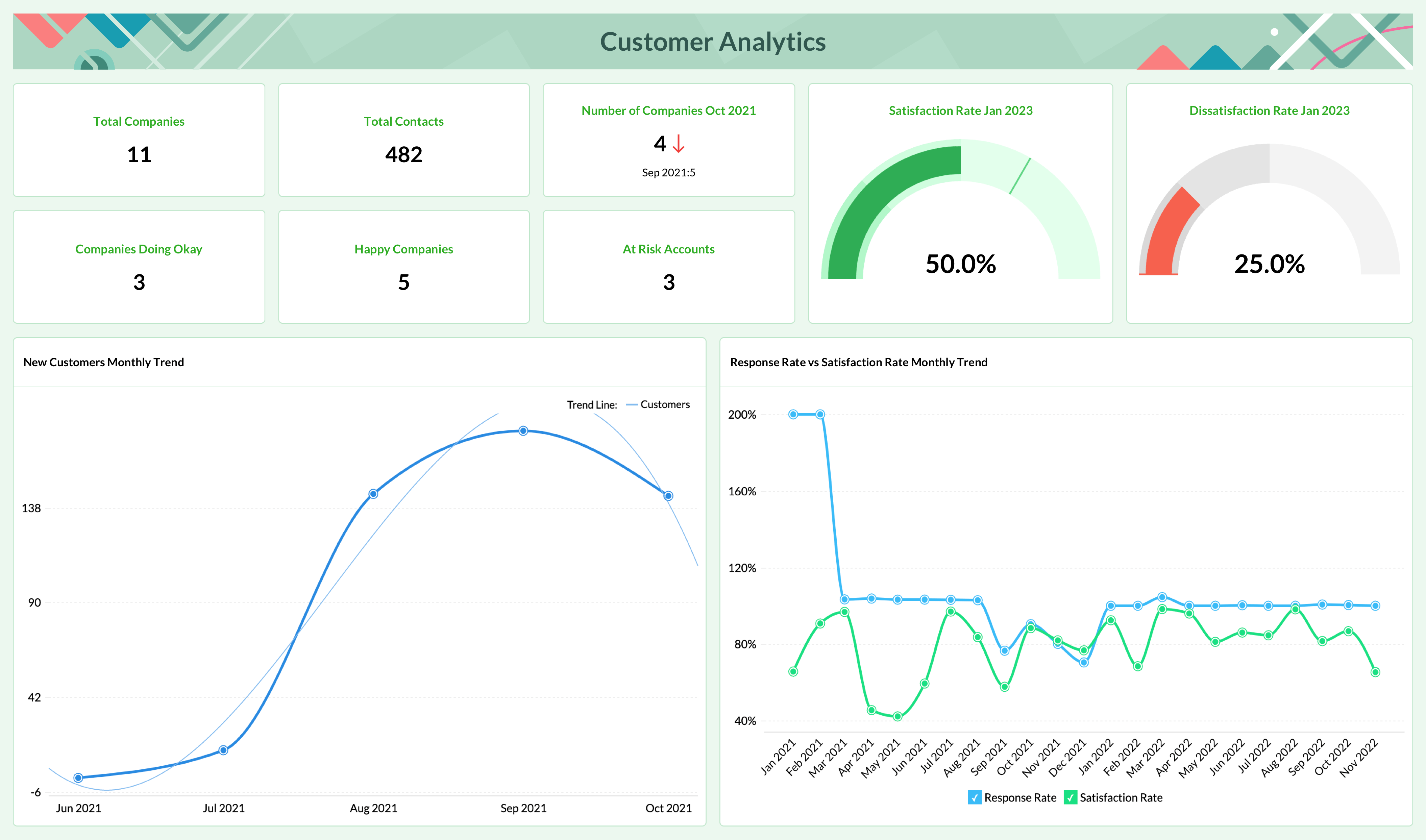 customer-analytics