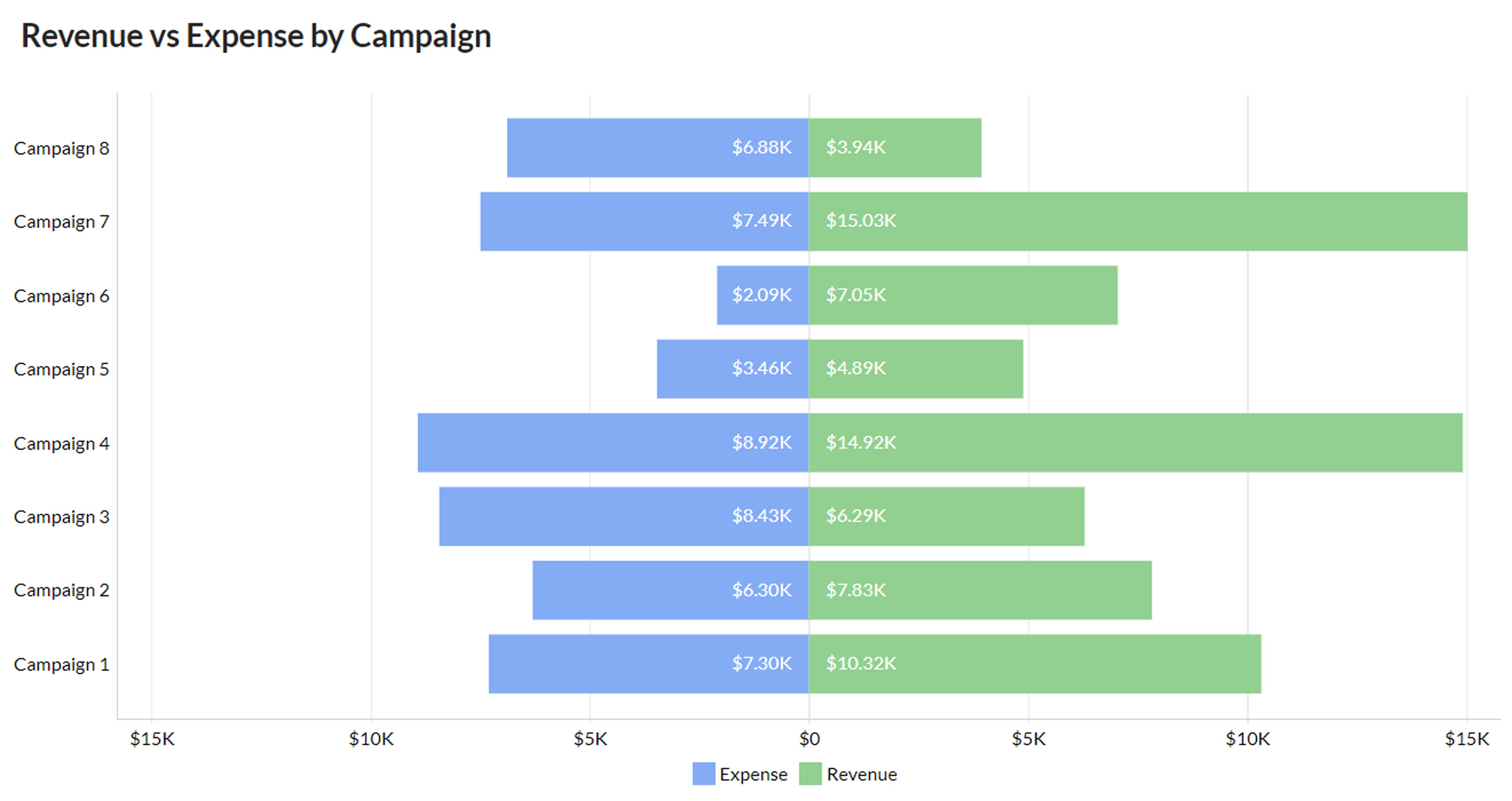 Mailchimp analytics report