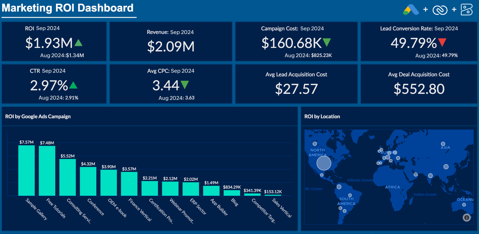 Blend your salesforce CRM data