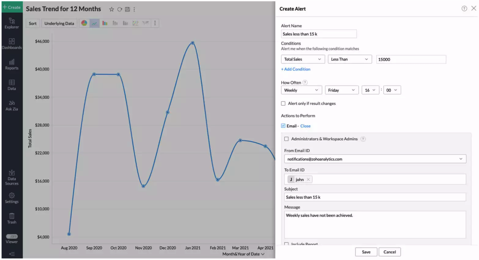 أدوات تحليلات المبيعات | تنبيهات البيانات - Zoho Analytics