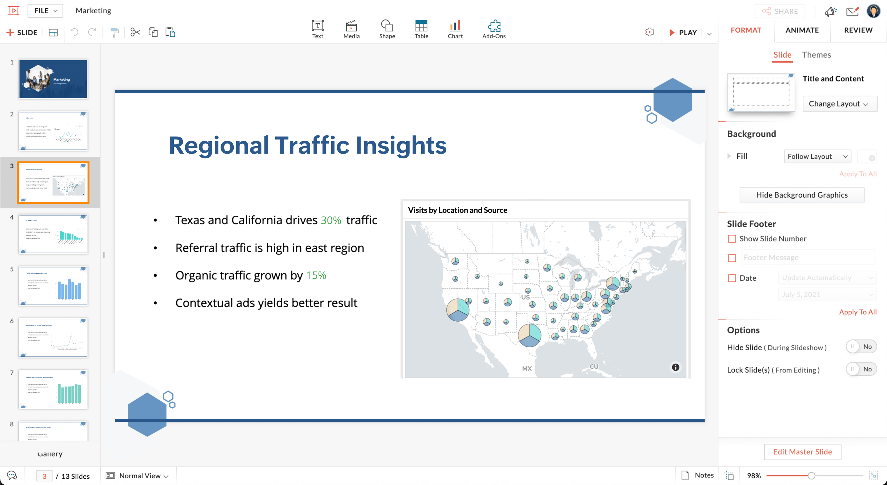 Integração do Zoho Show - Zoho Analytics