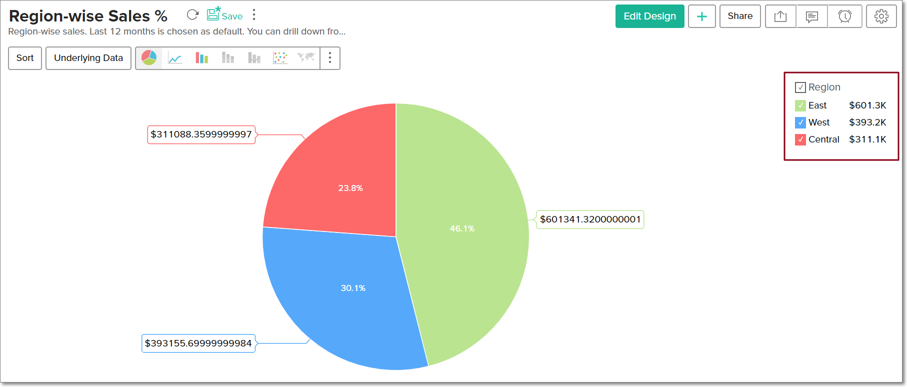 analytics