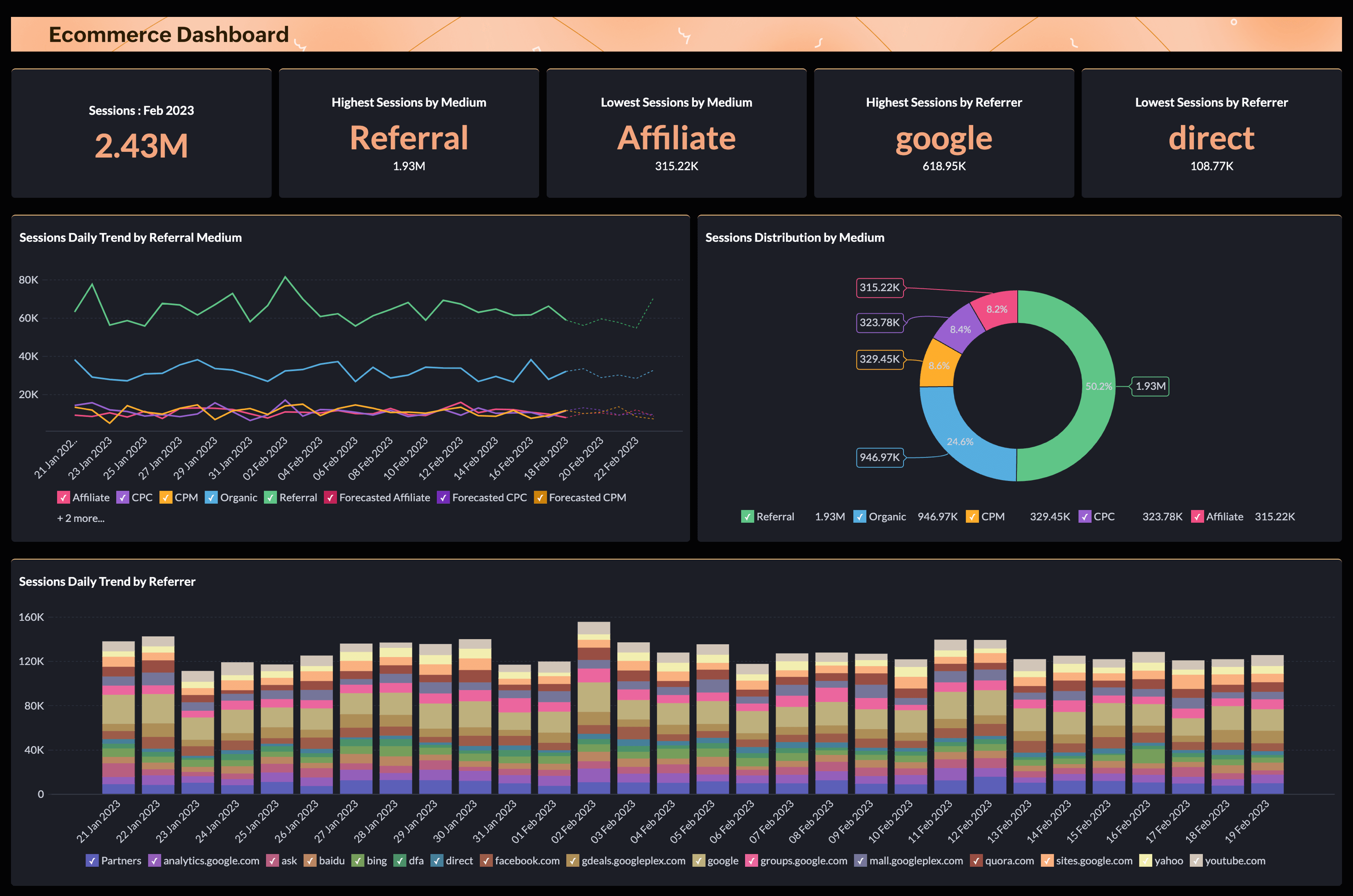 Ecommerce Overview 