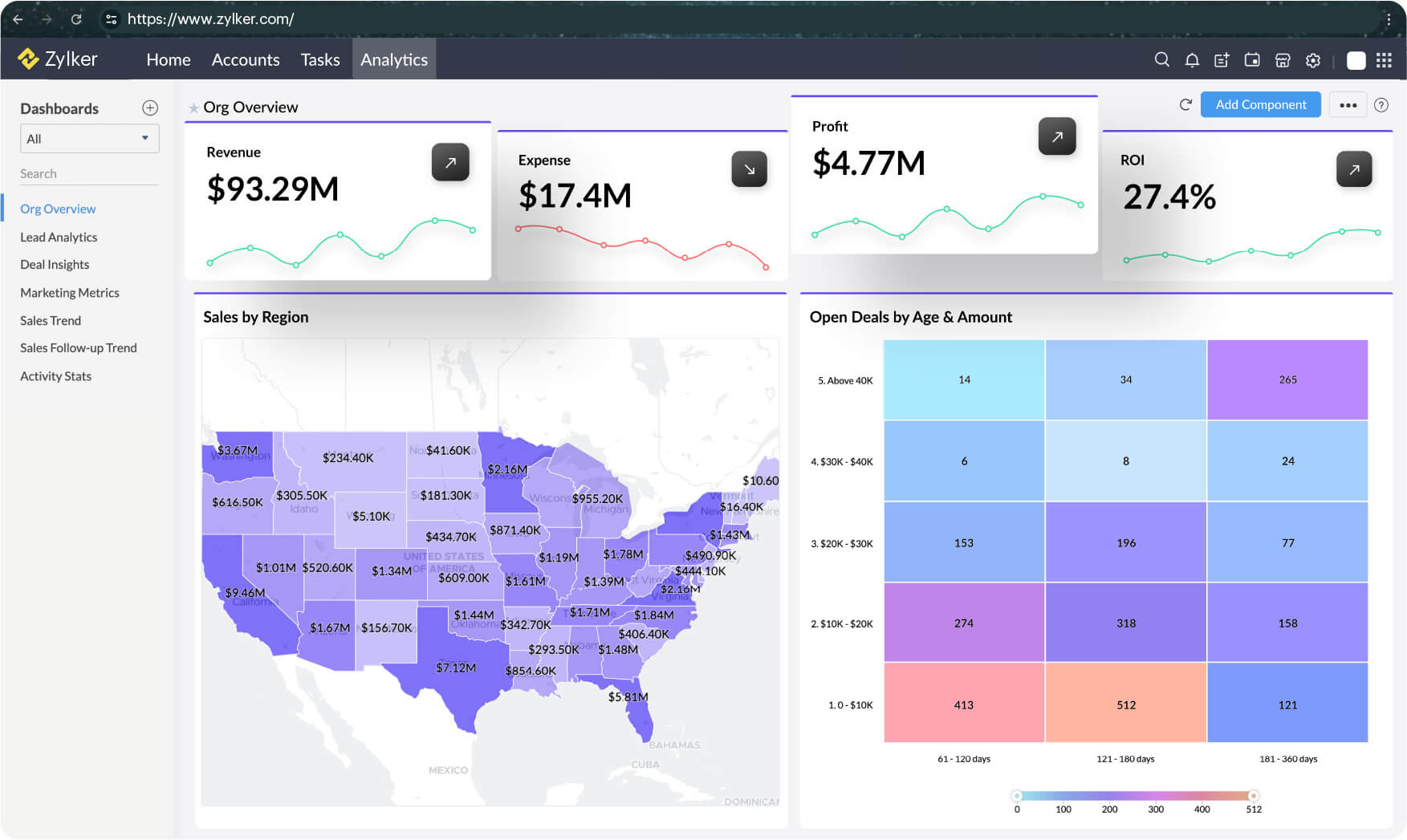 Embed overview dashboard
