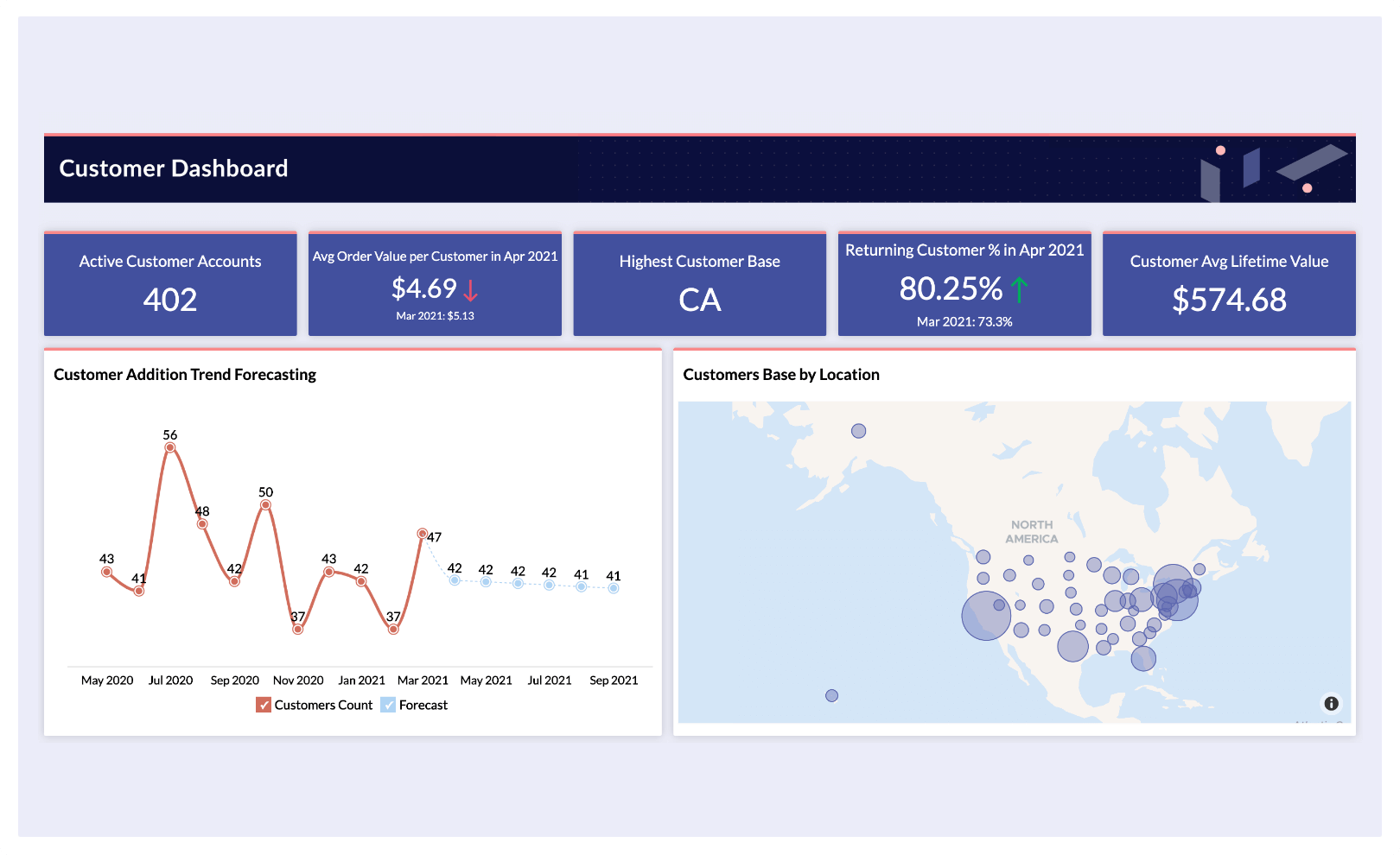 Shopify Report for Customer Data - Zoho Analytics