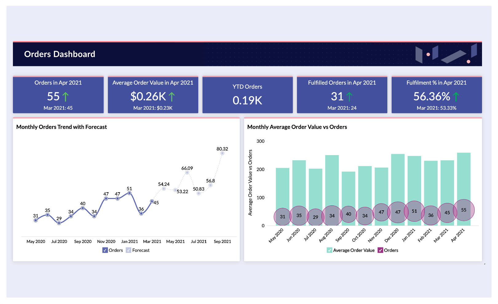 Shopify Orders Reports - Zoho Analytics