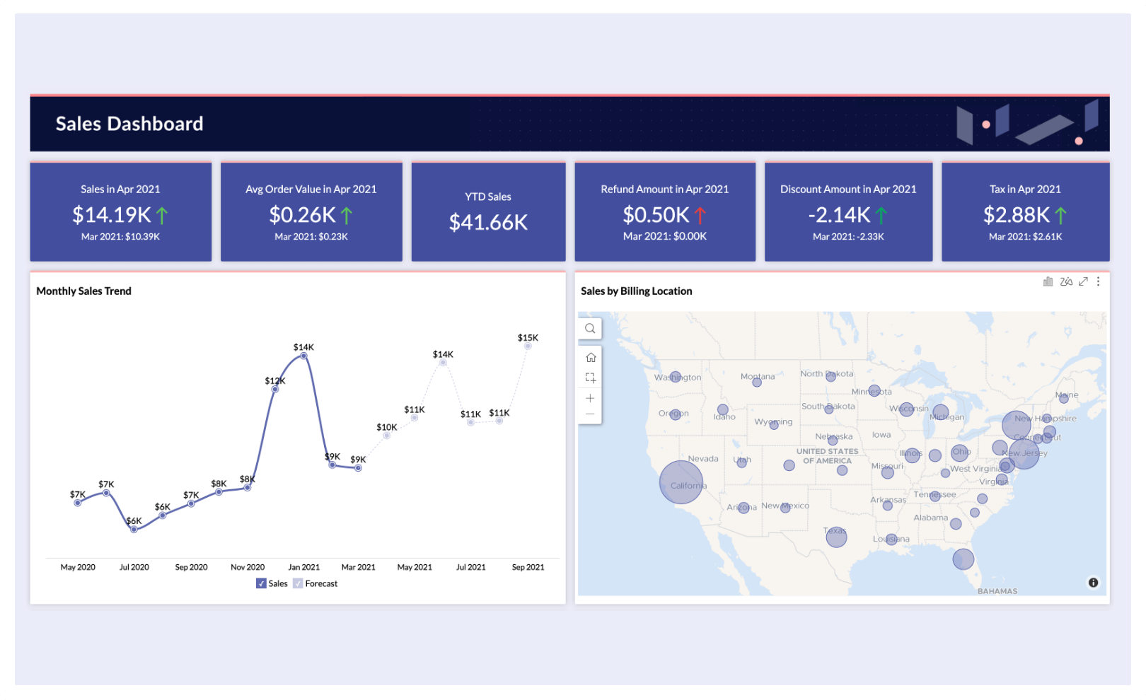 Shopify Sales Reports - Zoho Analytics