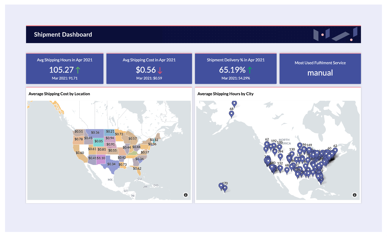 Shopify Shipment Analytics - Zoho Analytics