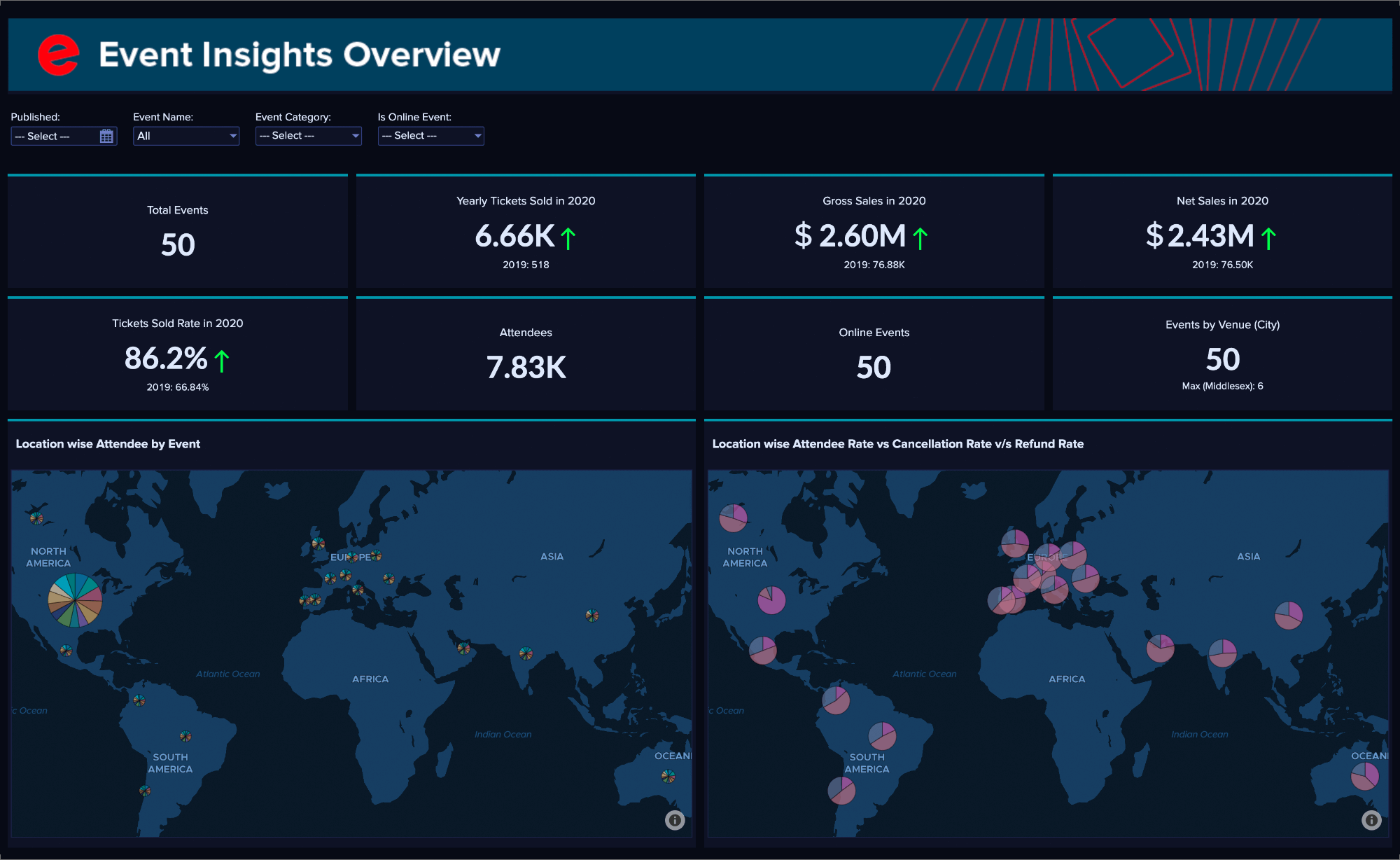 Analytics события