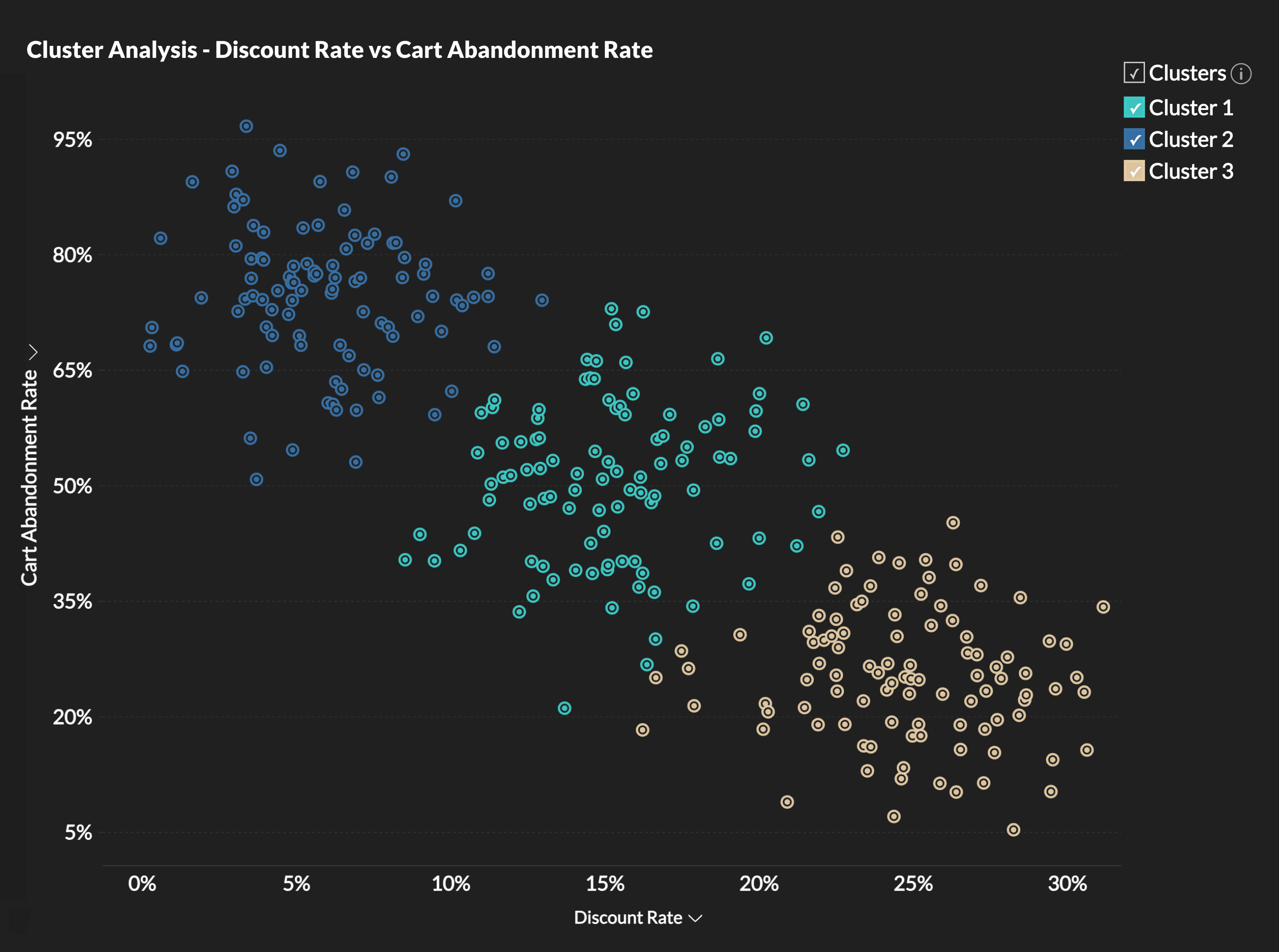 Clustering