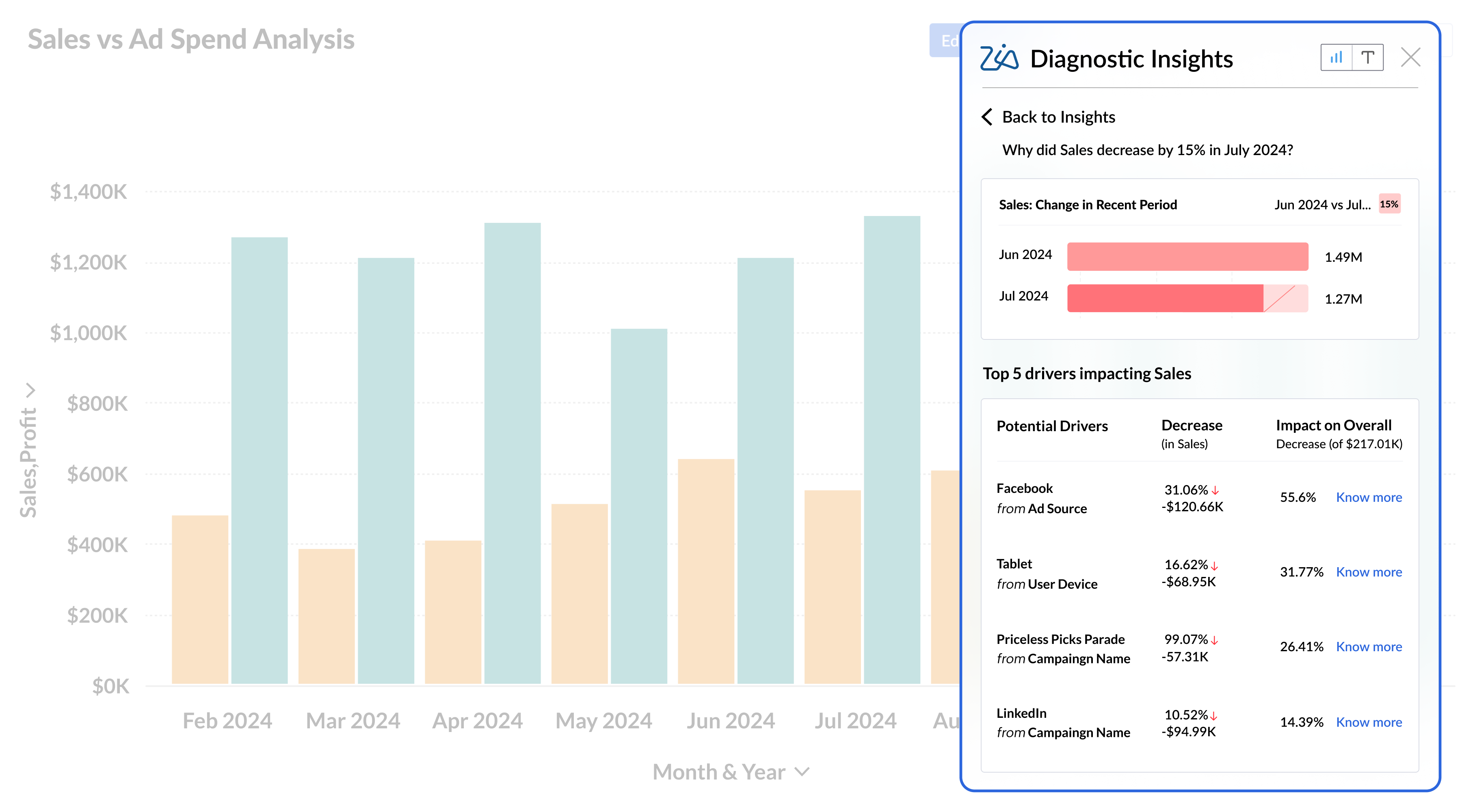 Diagnostic insights