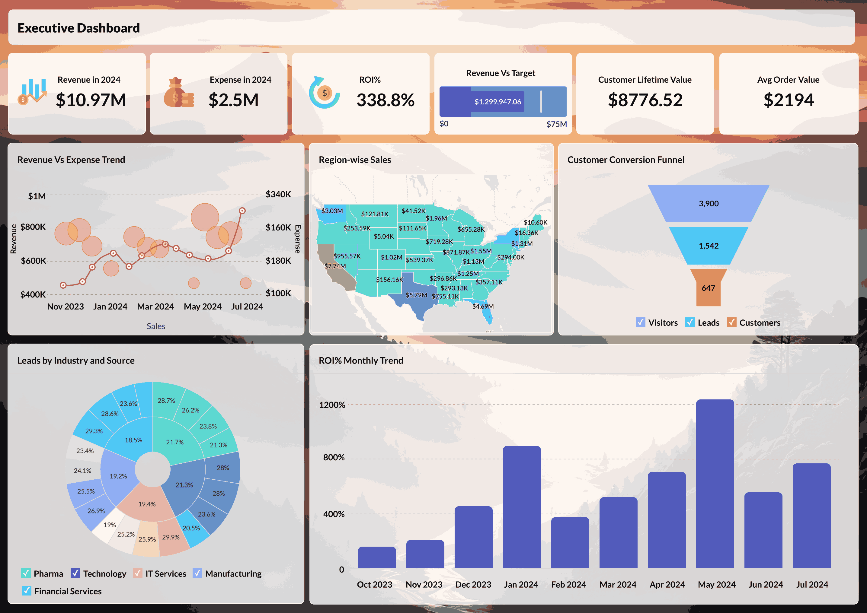 Beautiful dashboards