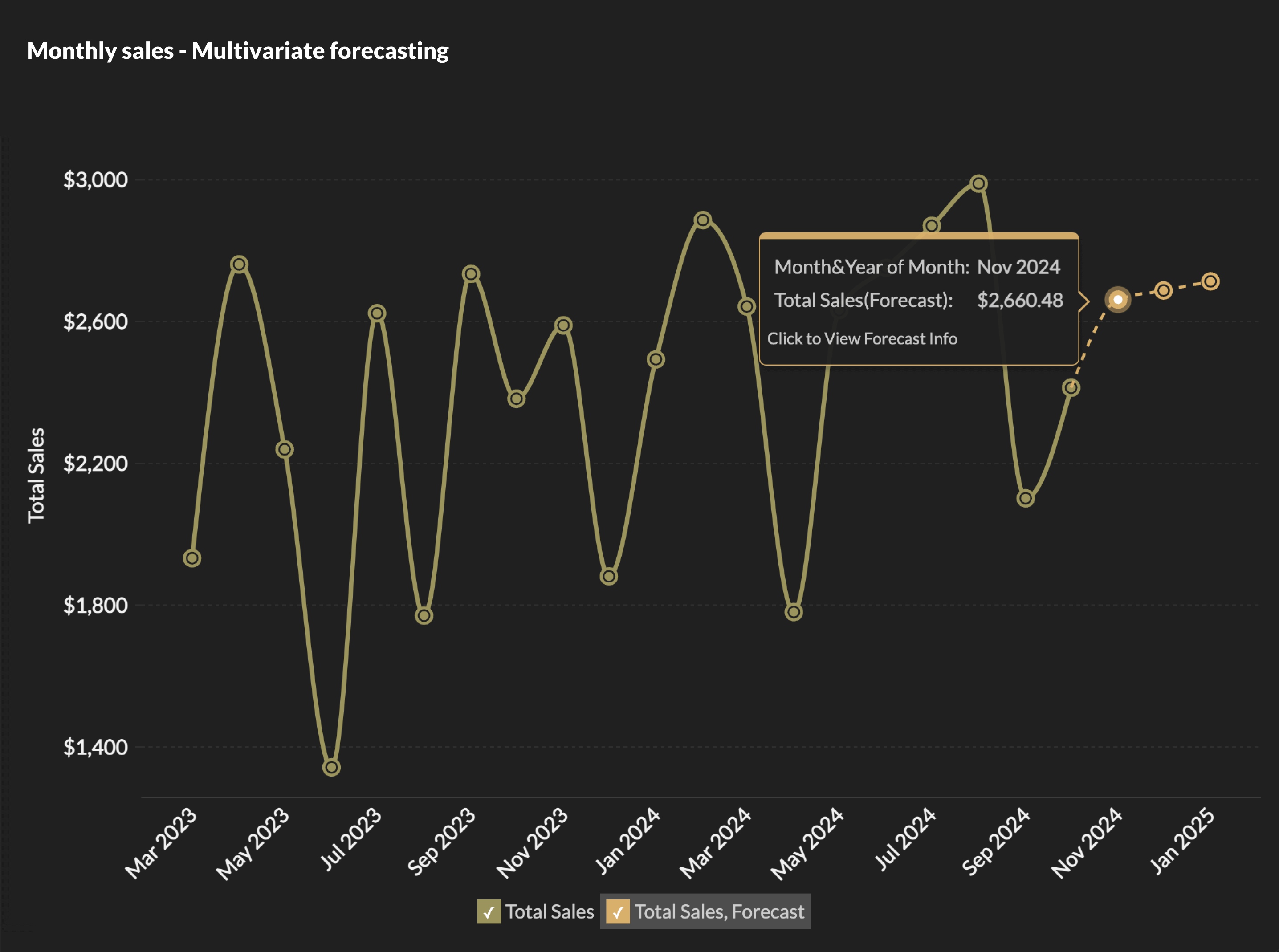 Forecasting & trend analysis