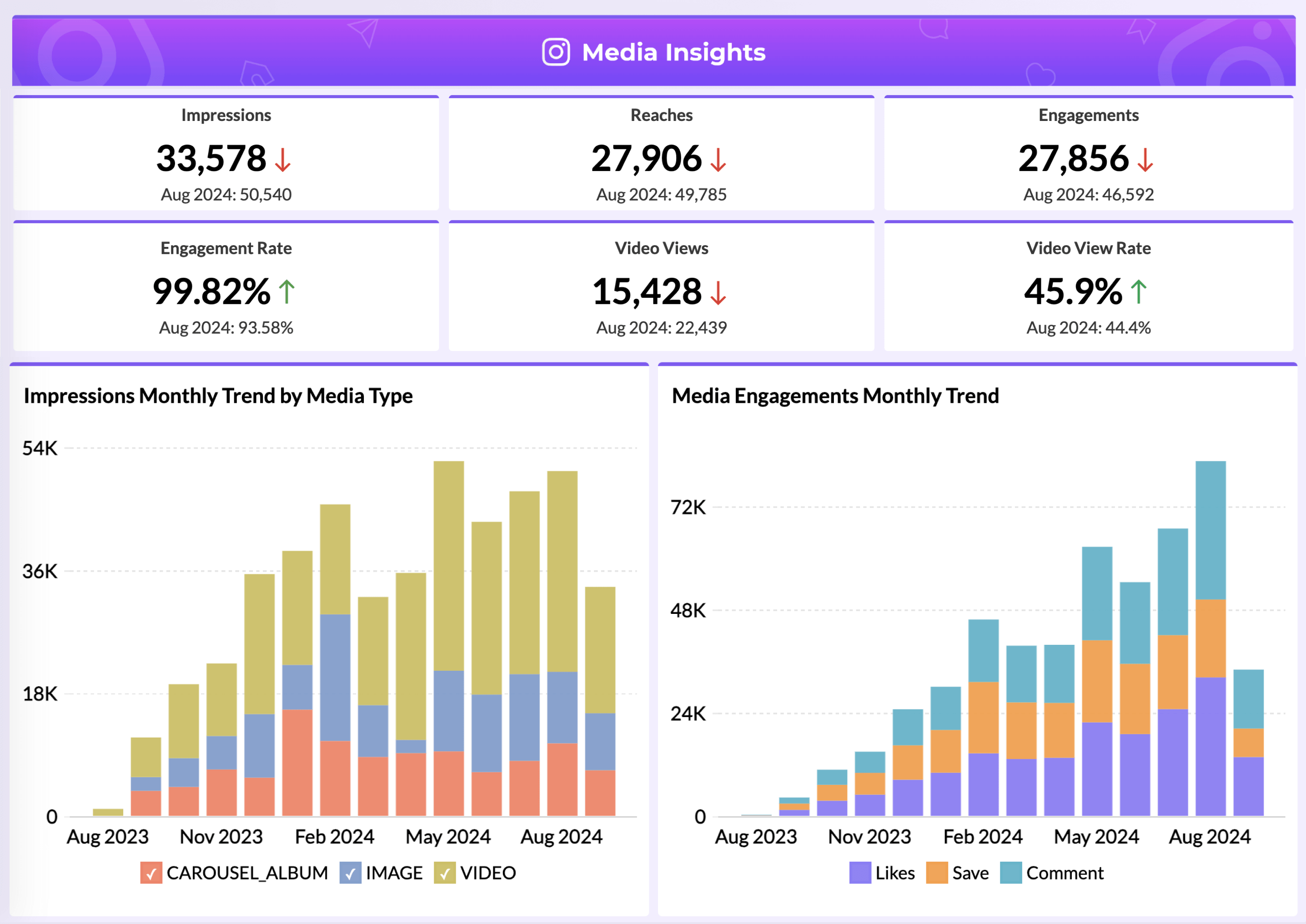 Prebuilt Analytics