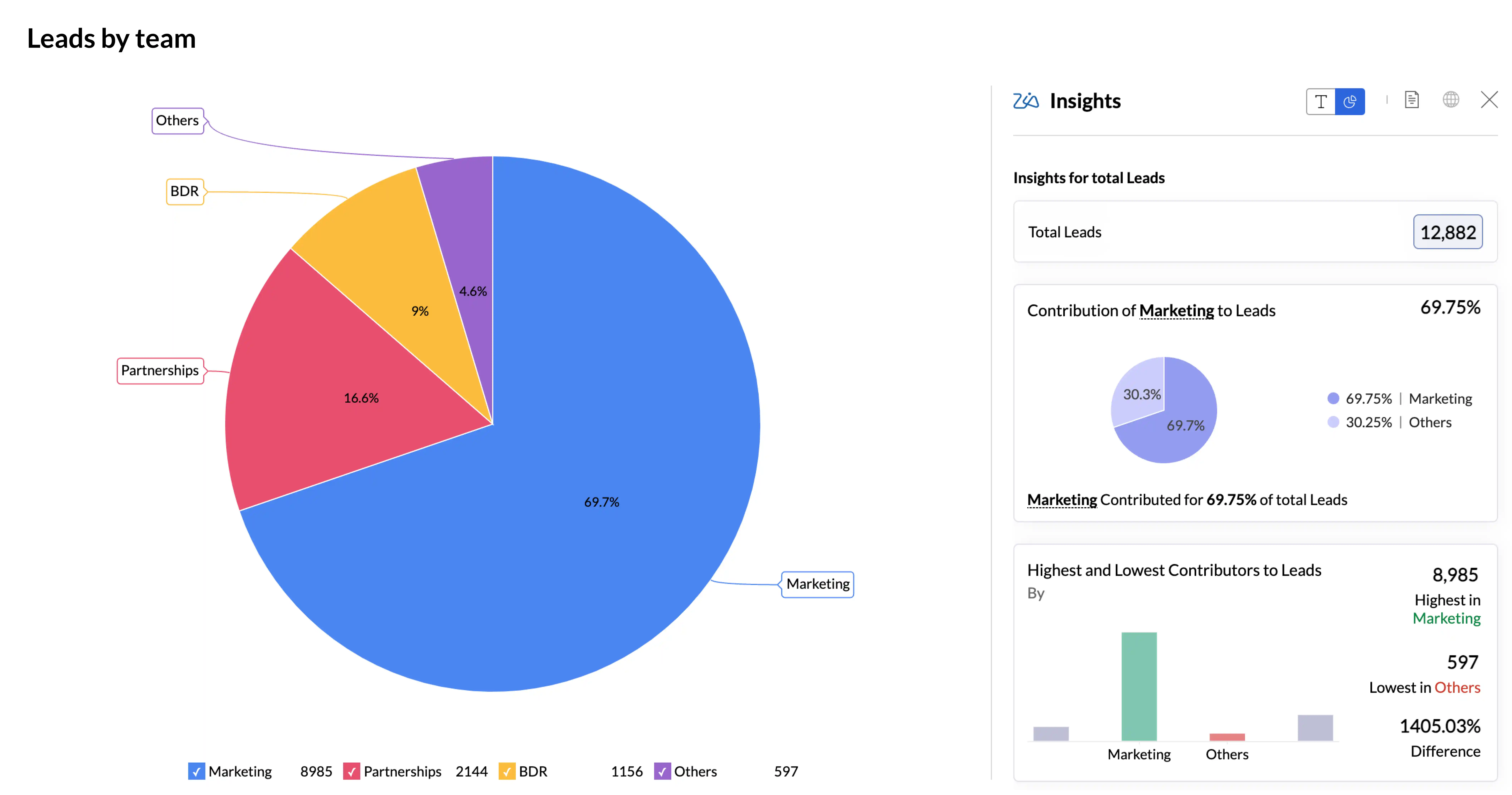 Create a pie chart in less than 5 minutes