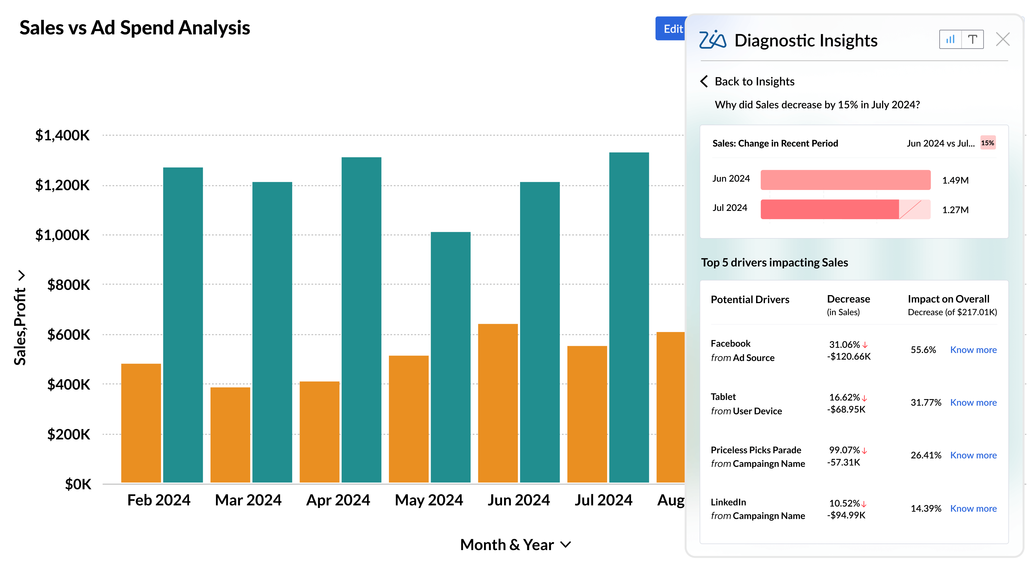 Data preparation overview