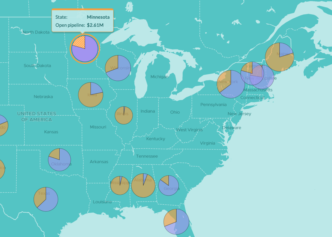 Organization distribution by industry