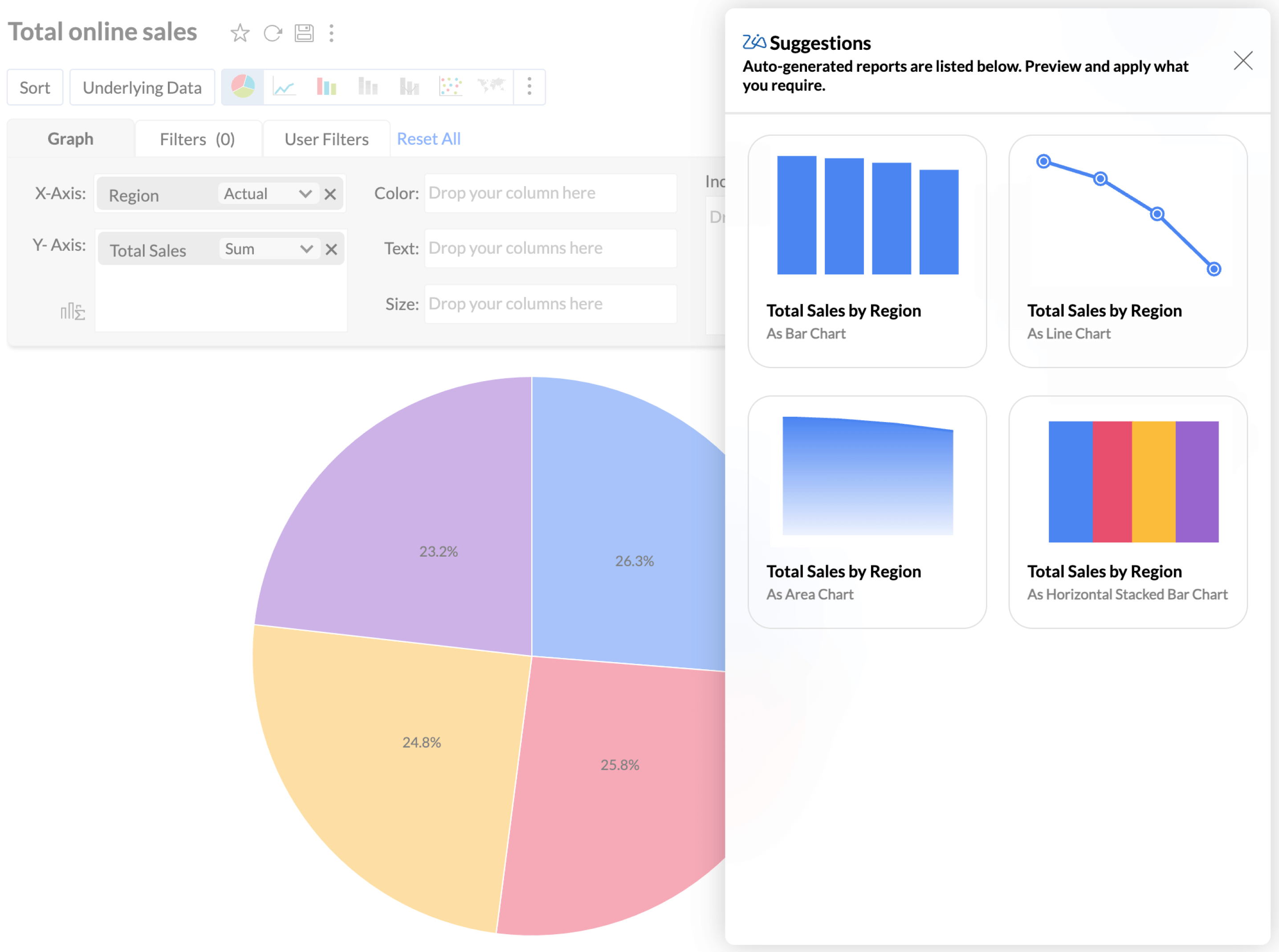 Perfect visualizations at the perfect time