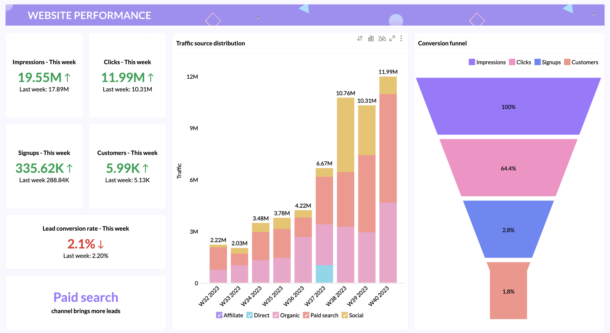 webiste performance