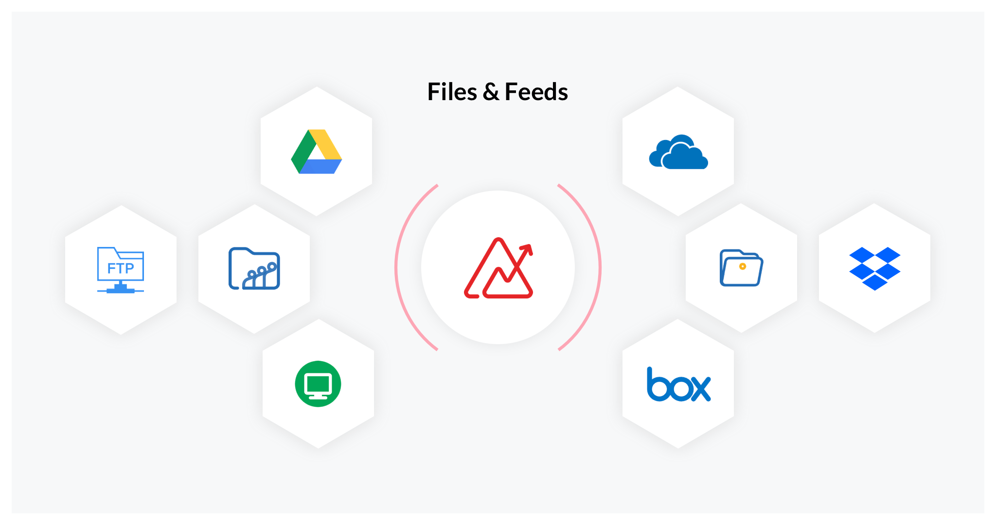 Upload data to reporting tool