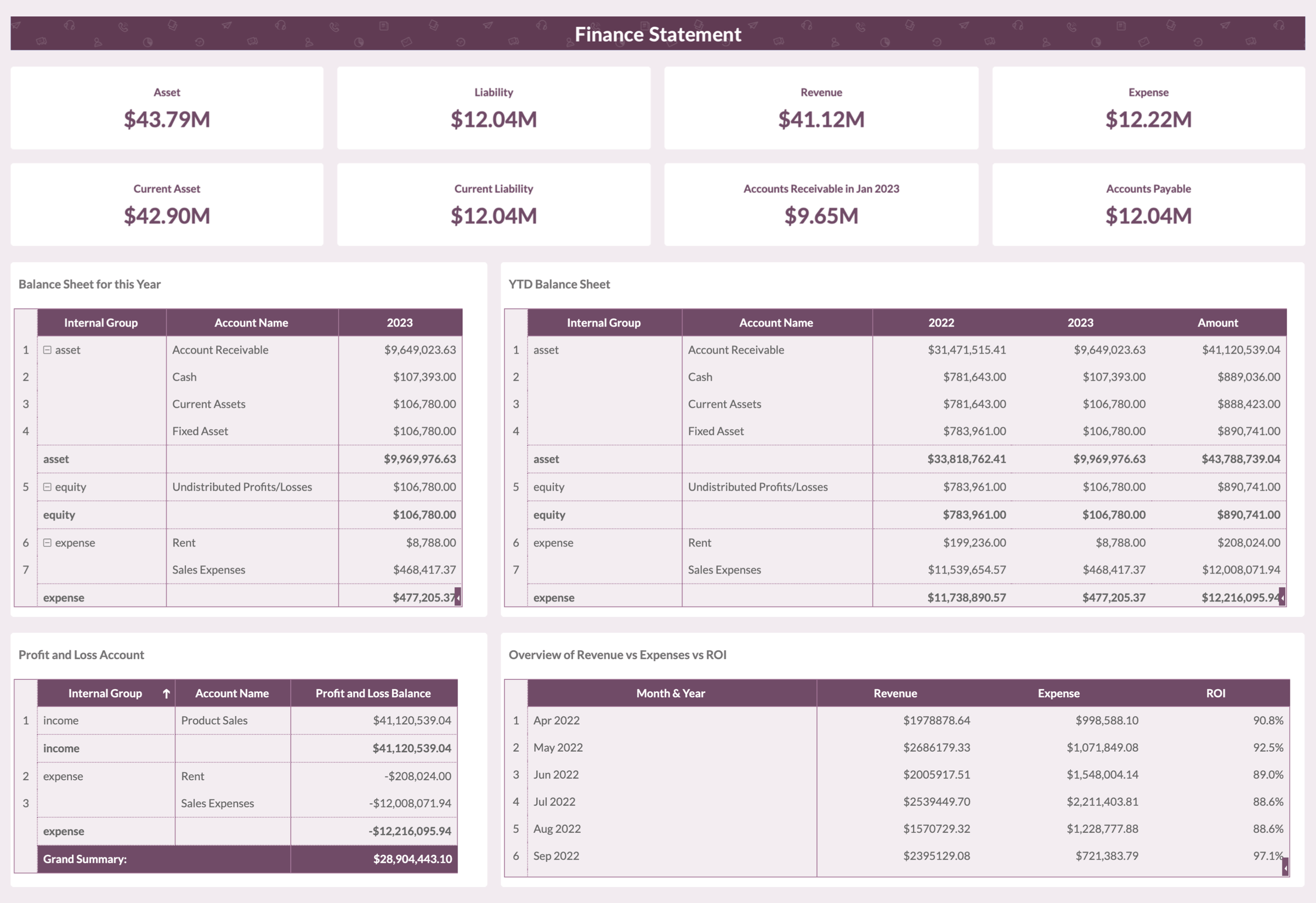 Finance Overview & Statements