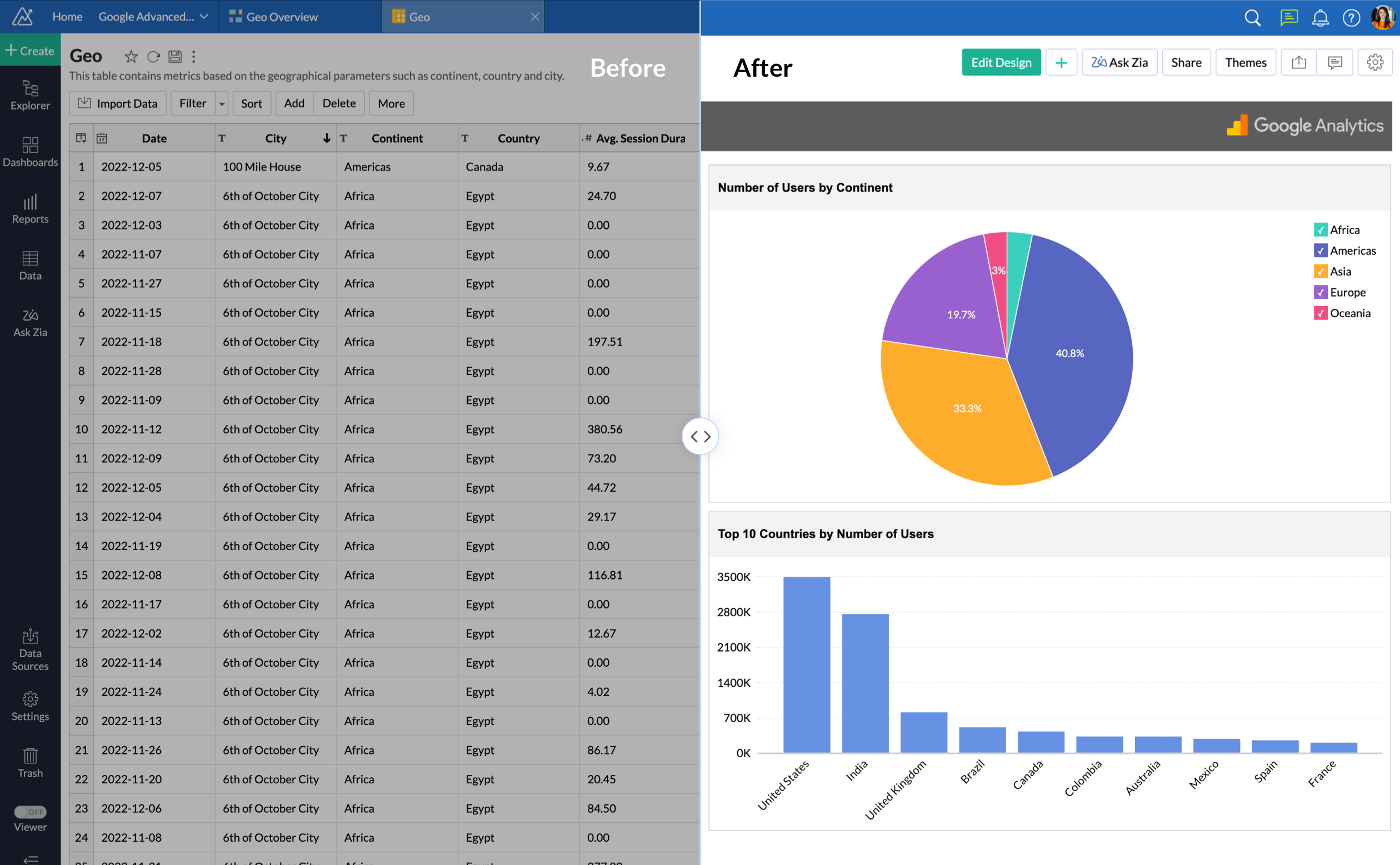 10 Best  Analytics Tools That Give Accurate  Reports