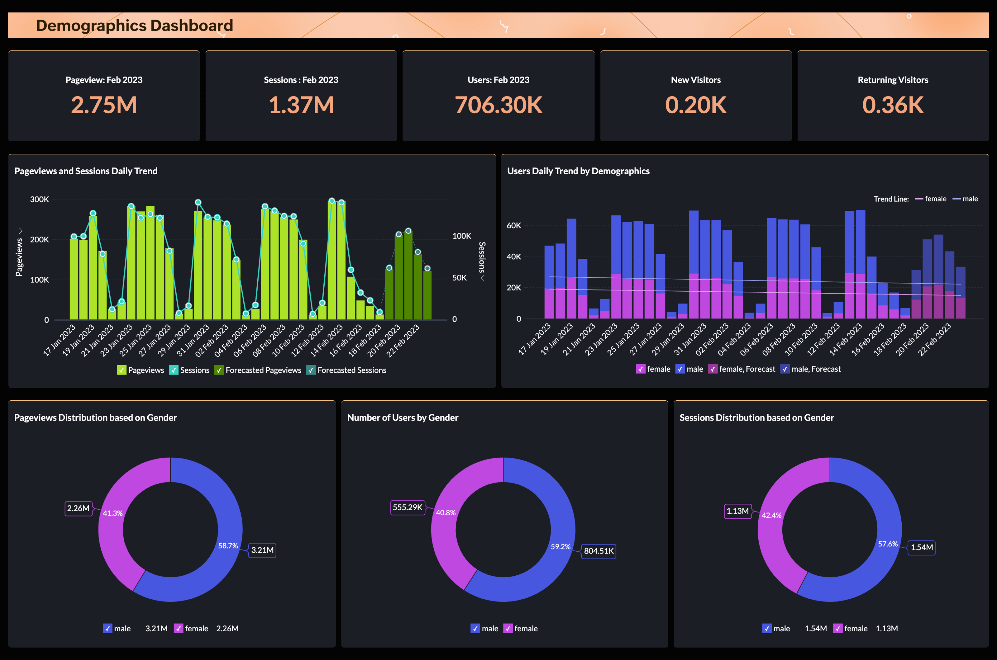 Navigating the Data Jungle with Google Analytics