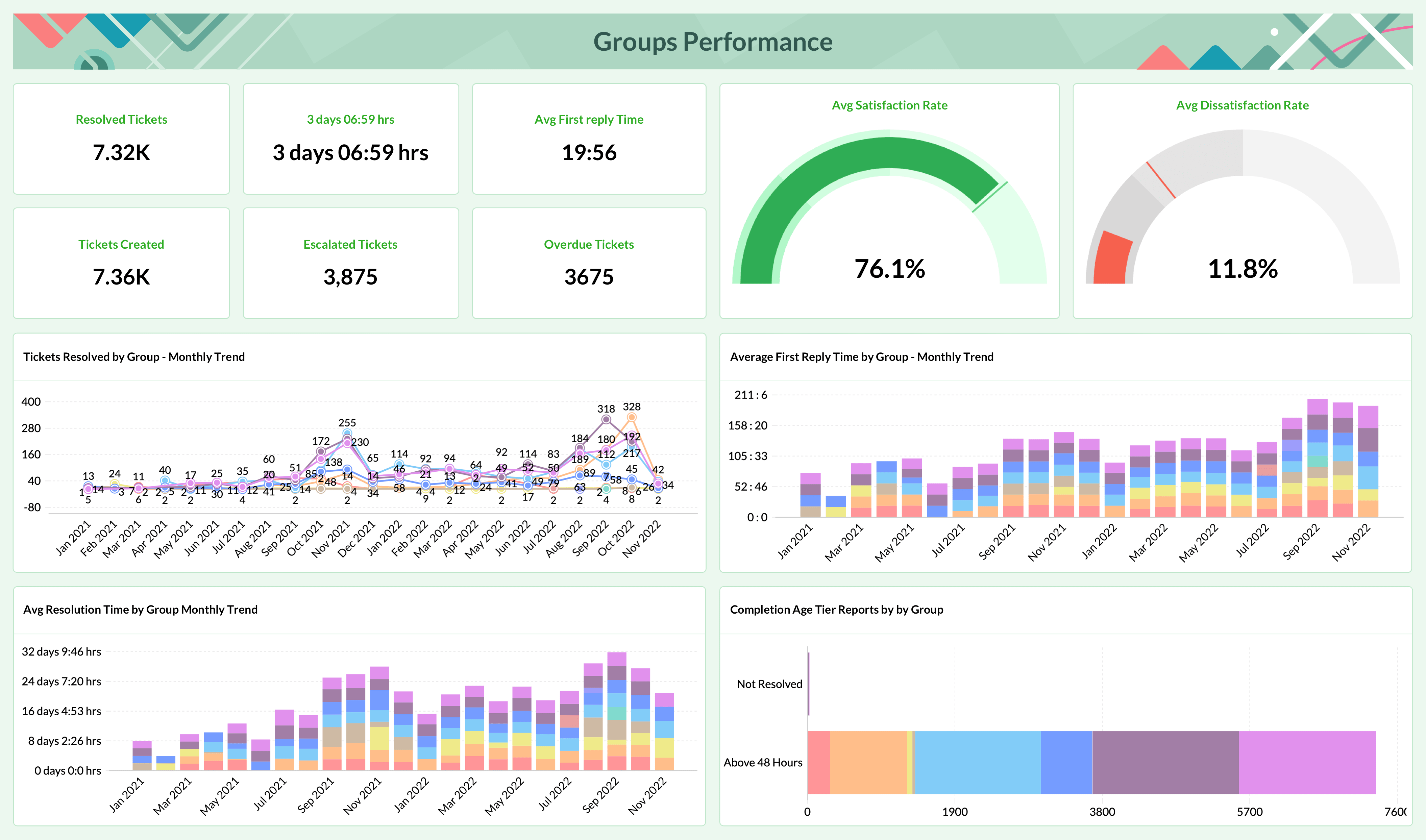 groups-performance