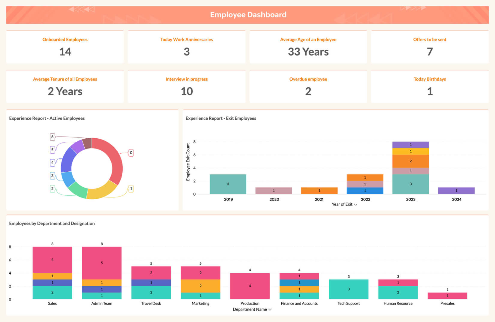 Employee Dashboard