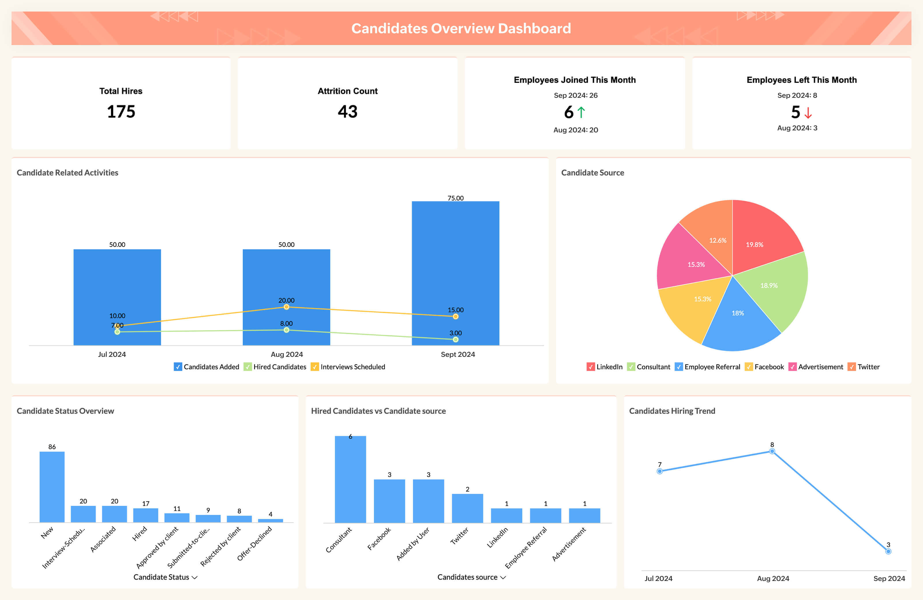 What is HR Dashboard | Definition & Examples - Zoho Analytics