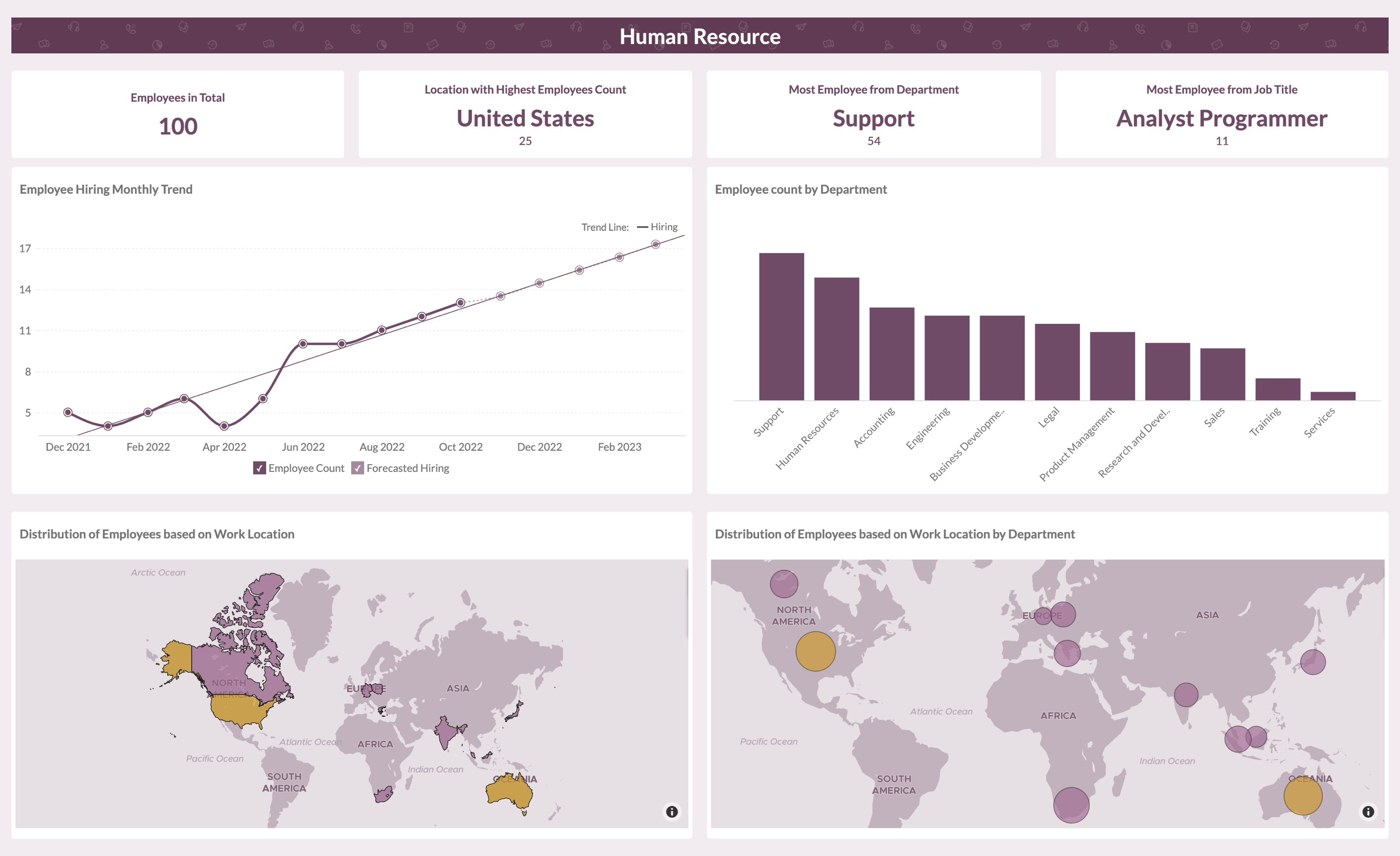 Human Resource Overview