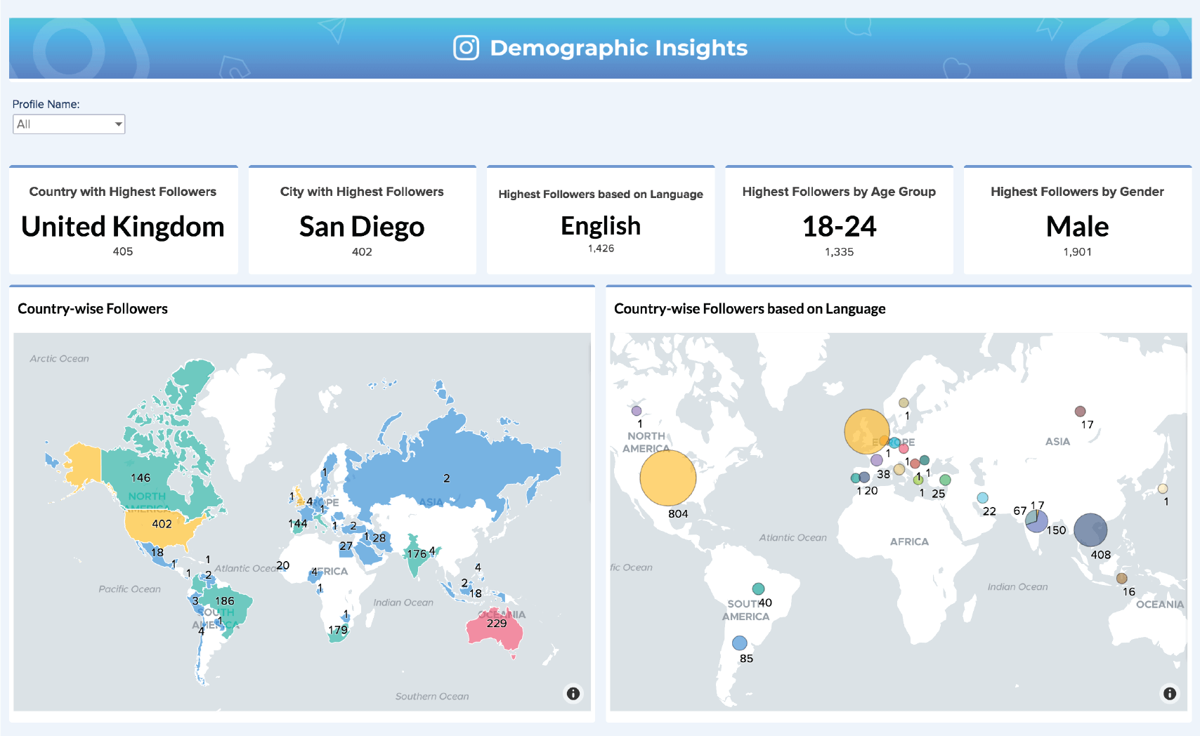 splitmindplush's Instagram Account Analytics & Statistics