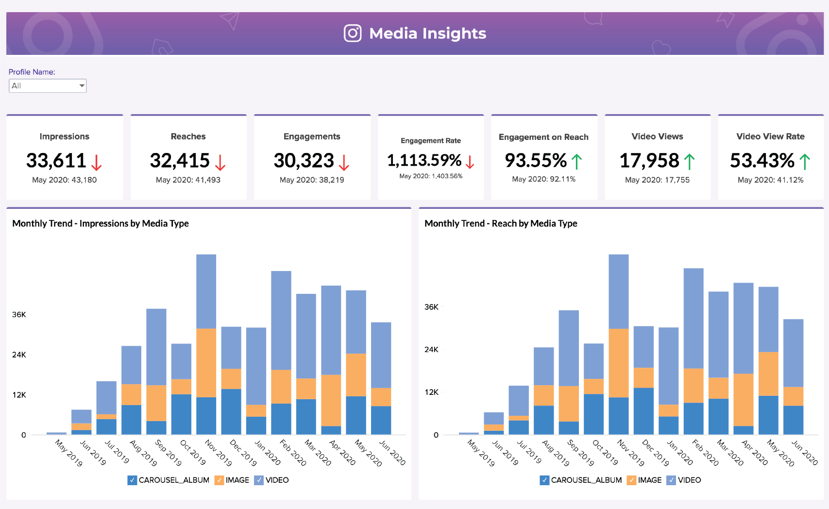 Instagram Analytics Dashboard  Instagram Analytics Software