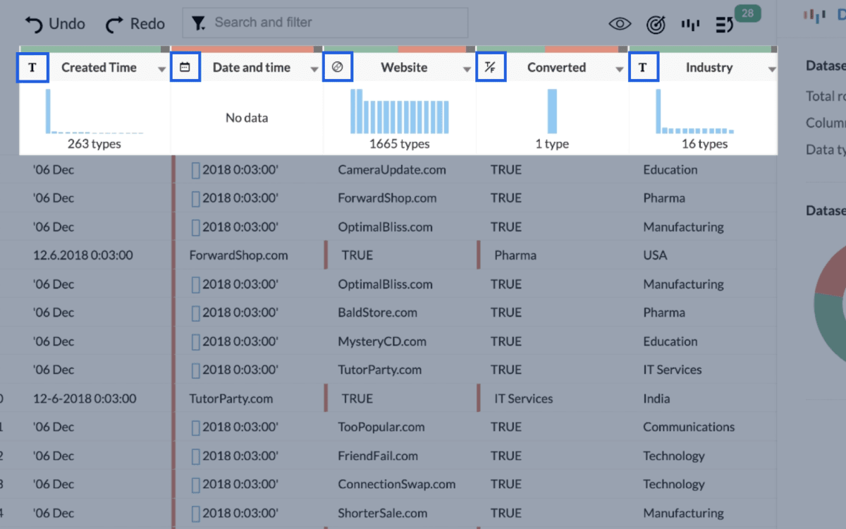 Smart model your dataset