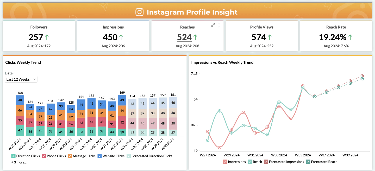 egde_japan's Instagram Account Analytics & Statistics